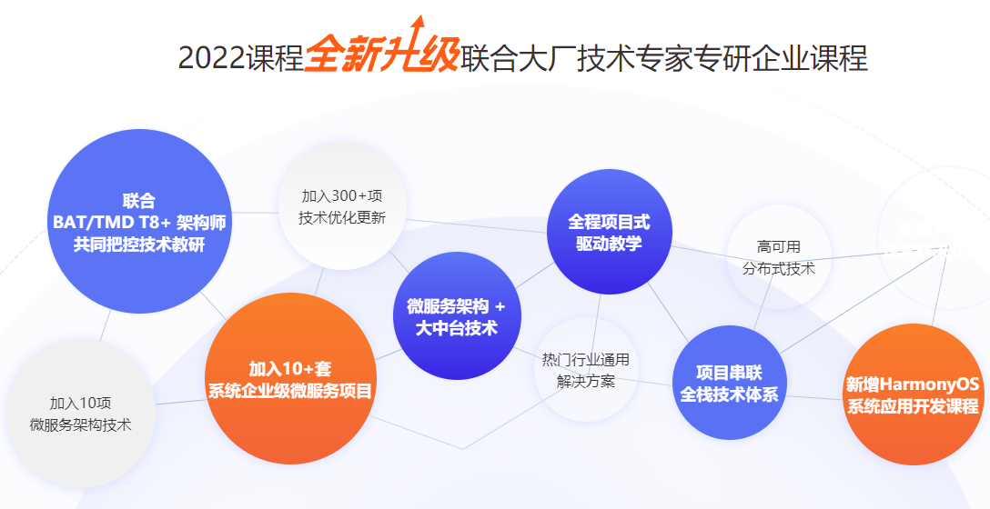 千峰-JavaEE就业班 2022全新升级【完结】价值16800元