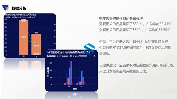 数据可视化巨匠之路 9部PowerBI内功心法 商业数据可视化