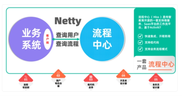 黑马项目-工作流组件