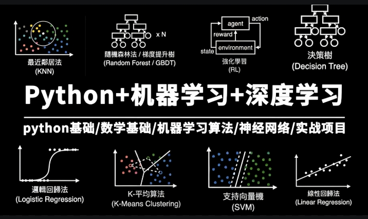 Python+机器学习+深度学习全流程 梗直哥 机器学习经典算法全面实战课